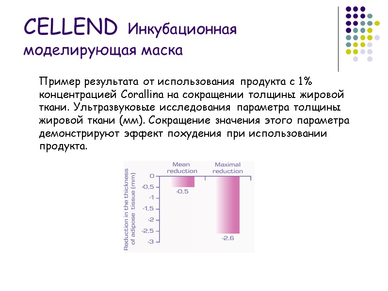 Пример результата от использования продукта с 1% концентрацией Corallina на сокращении толщины жировой ткани.